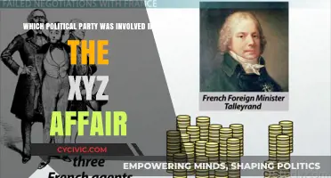 Unveiling the Political Party Behind the XYZ Affair: A Historical Analysis