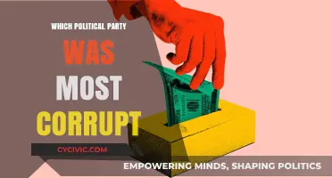 Unveiling Corruption: Which Political Party Holds the Darkest Legacy?