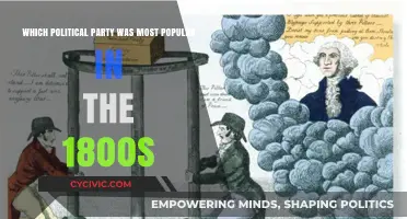 Dominant Political Parties Shaping 19th-Century American Politics and Society