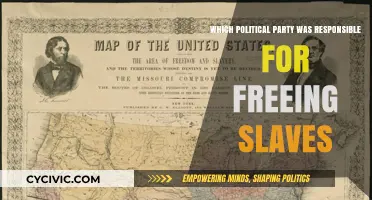 The Role of the Republican Party in Ending Slavery