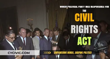The Civil Rights Act: Which Political Party Championed Equality?