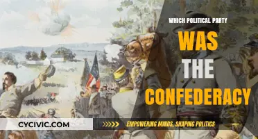 The Confederacy's Political Roots: Unraveling the Party Behind the Southern States
