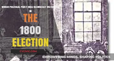 The 1800 Election Victory: Which Political Party Prevailed?