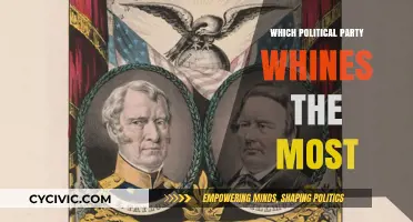 Which Political Party Complains the Loudest? A Whiny Analysis