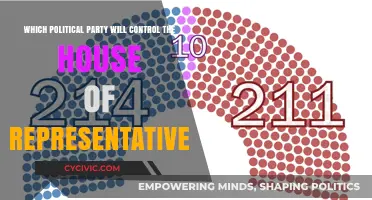 House of Representatives Control: Which Political Party Will Prevail in 2024?