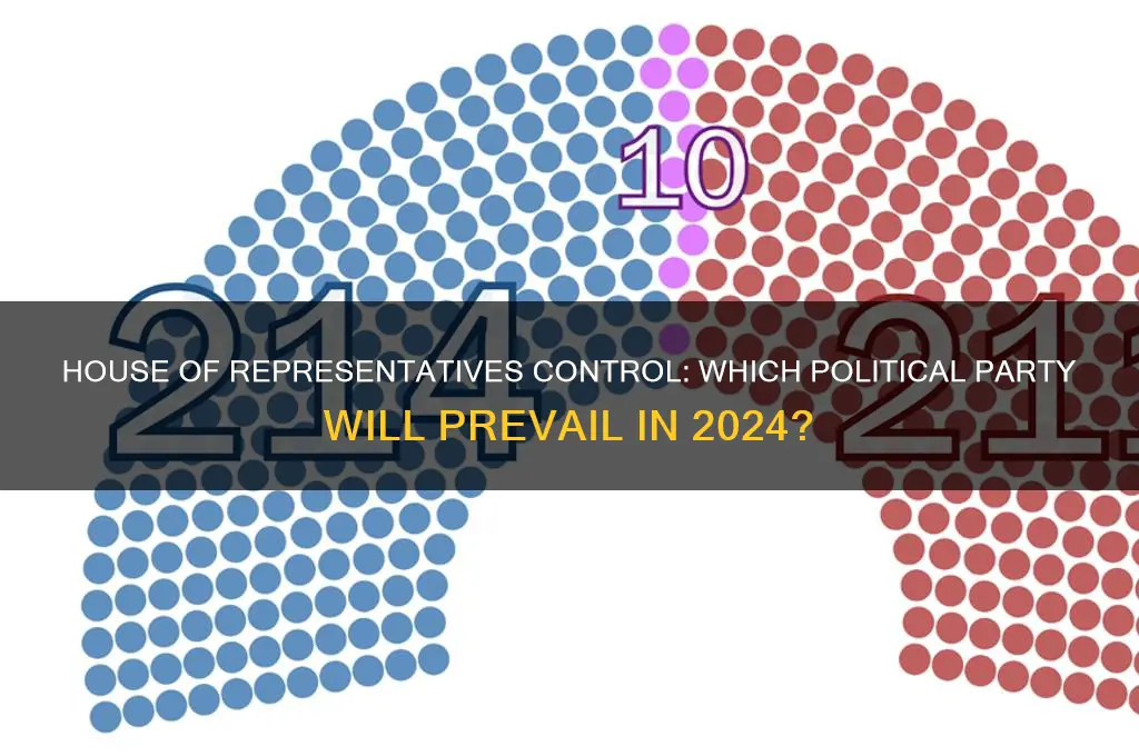 which political party will control the house of representatives