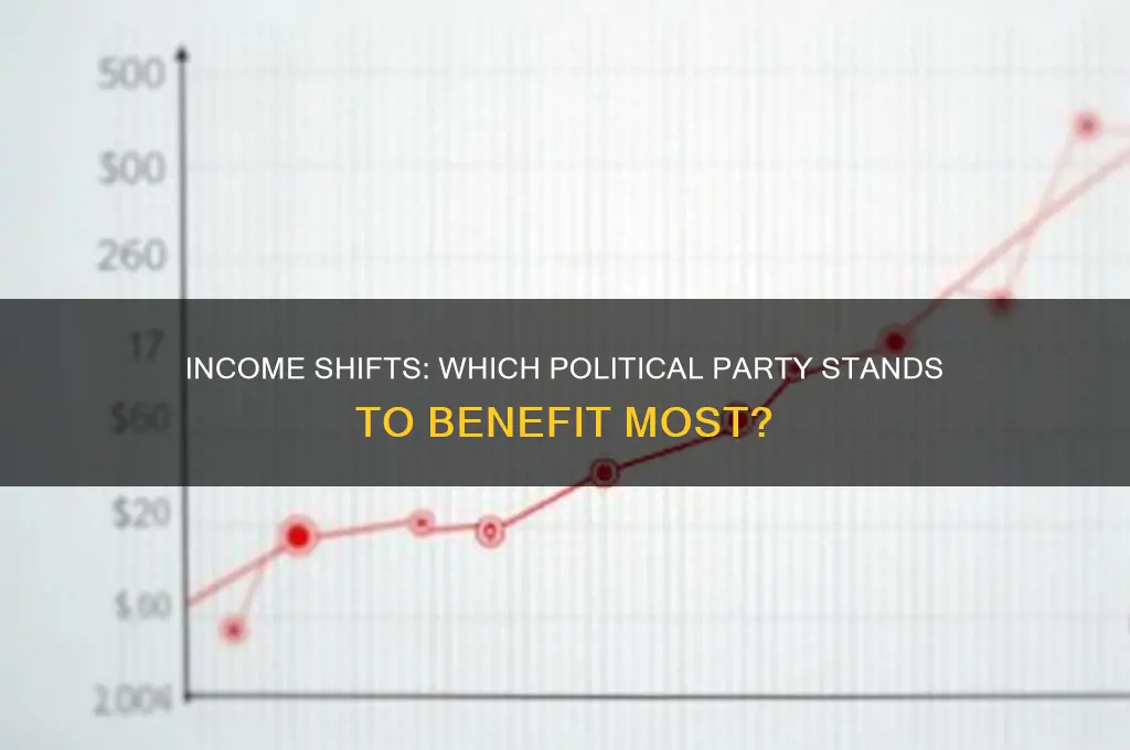 which political party will gain from the income changes