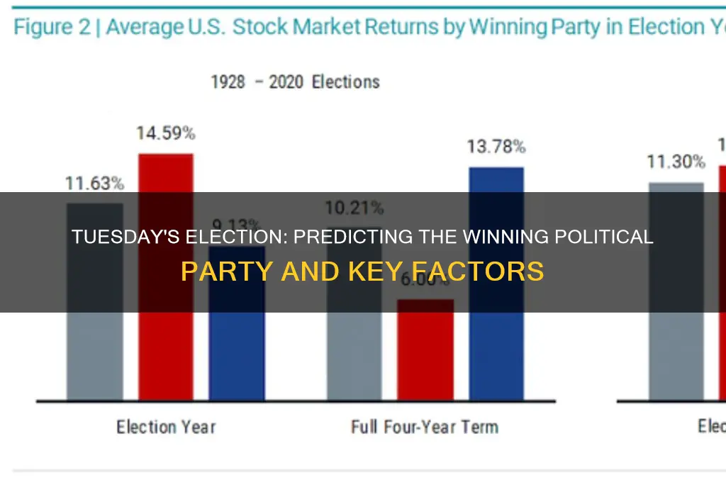 which political party will win tuesday
