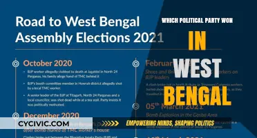 West Bengal Election Results: Which Political Party Emerged Victorious in 2021?
