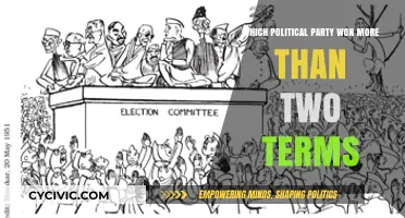 Historic Political Dominance: Parties Winning Over Two Consecutive Terms