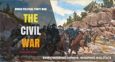 The Civil War's Political Legacy: Which Party Claimed Victory?