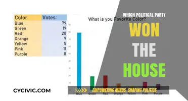 Which Political Party Won the House? A Comprehensive Analysis