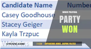 Which Political Party Won the Recent Election: A Comprehensive Analysis
