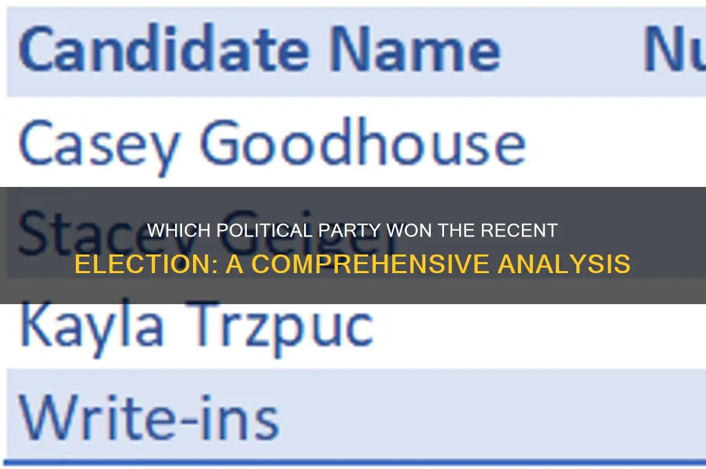 which political party won