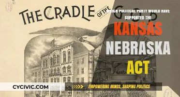 Which Party Backed the Kansas-Nebraska Act? A Historical Analysis