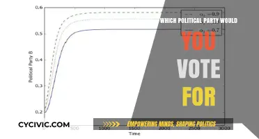 Choosing Your Vote: Which Political Party Aligns with Your Values?