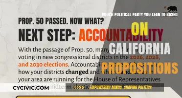 California Propositions: Uncovering Your Political Leanings Through Ballot Measures