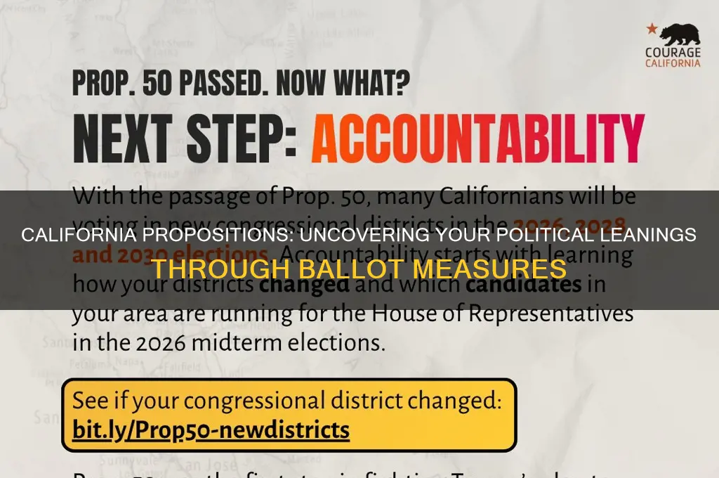 which political party you lean to based on california propositions