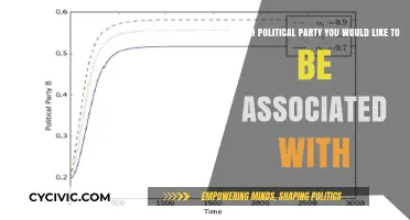 Choosing Your Political Home: Aligning Values with the Right Party