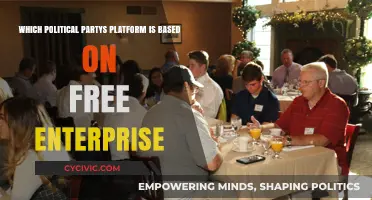 Exploring the Political Party Championing Free Enterprise Principles