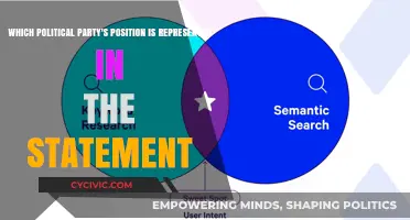 Analyzing Political Party Alignment: Whose Stance Does This Statement Reflect?