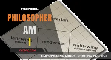 Discover Your Political Philosophy: Which Thinker Matches Your Views?