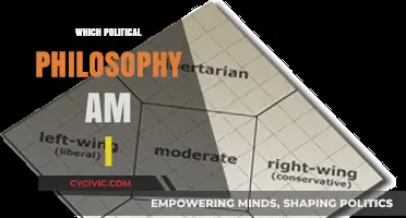 Discover Your Political Philosophy: A Guide to Finding Your Ideological Home