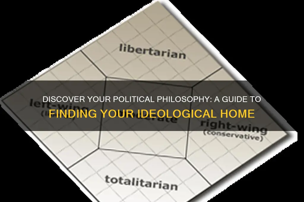 which political philosophy am i