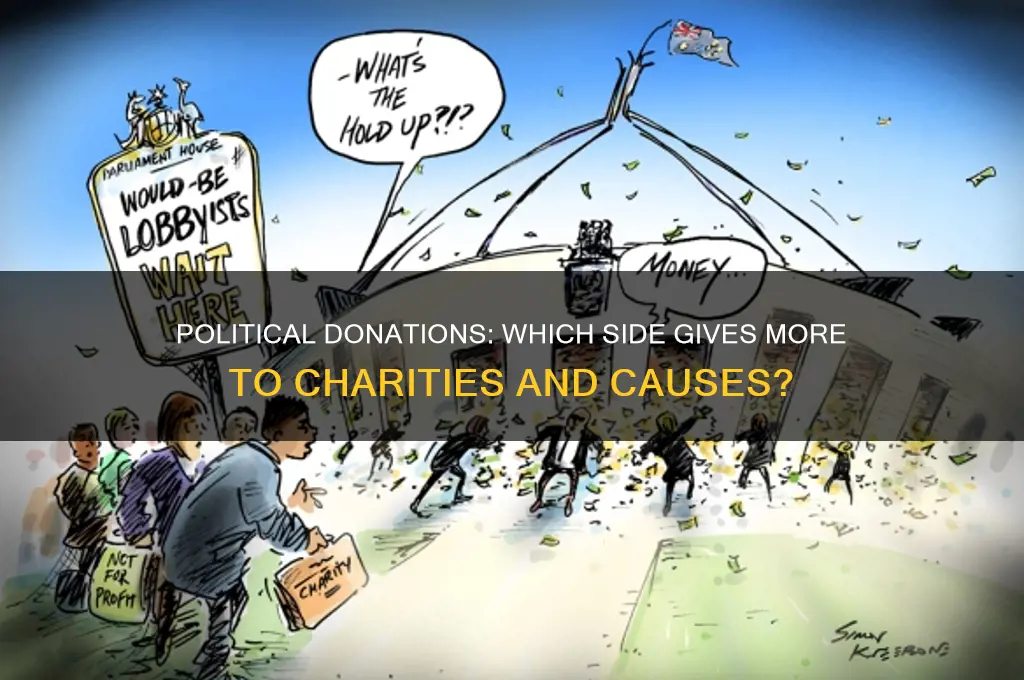 which political side donates more