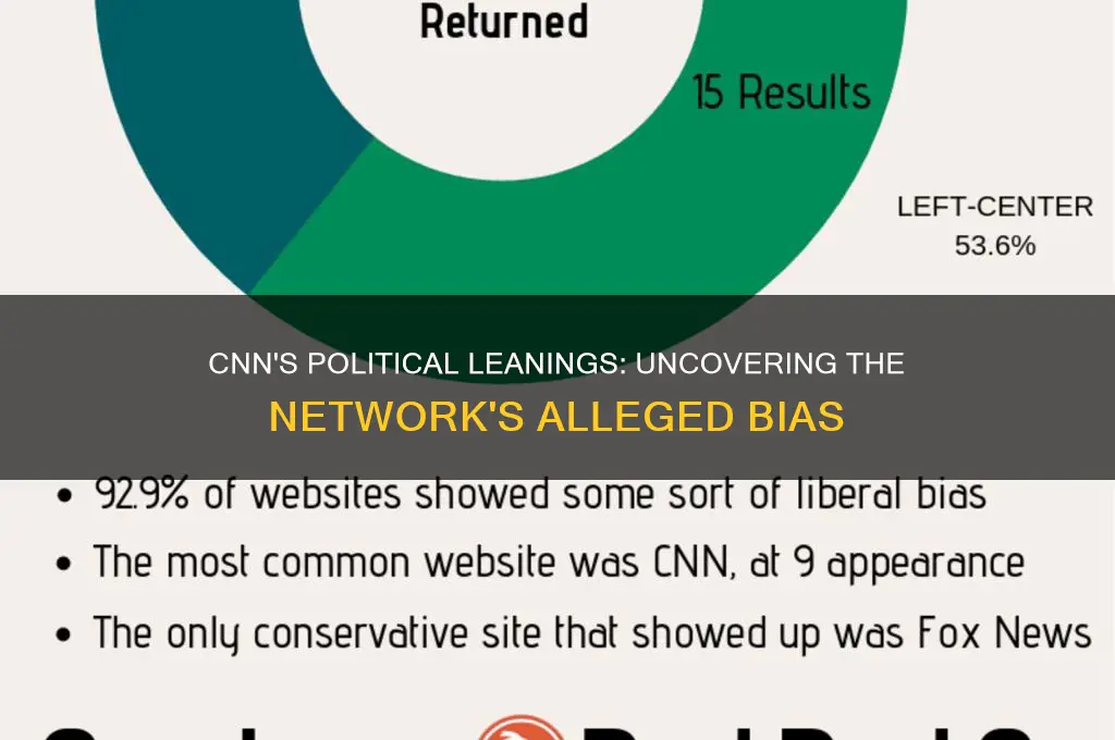 which political side is cnn