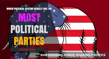 Exploring the Political System with the Most Diverse Party Representation