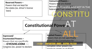 The Constitution's Unspoken Powers
