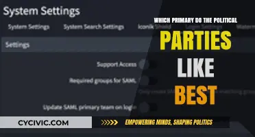 Which Primary System Do Political Parties Favor Most?