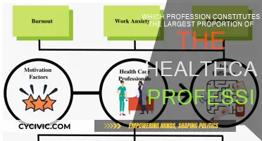 Healthcare's Largest Profession: Exploring the Numbers