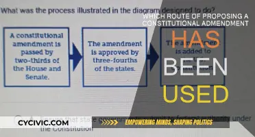 The Route to Proposing Constitutional Amendments