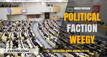 Exploring Russia's Political Landscape: Which Faction Does Weegy Align With?