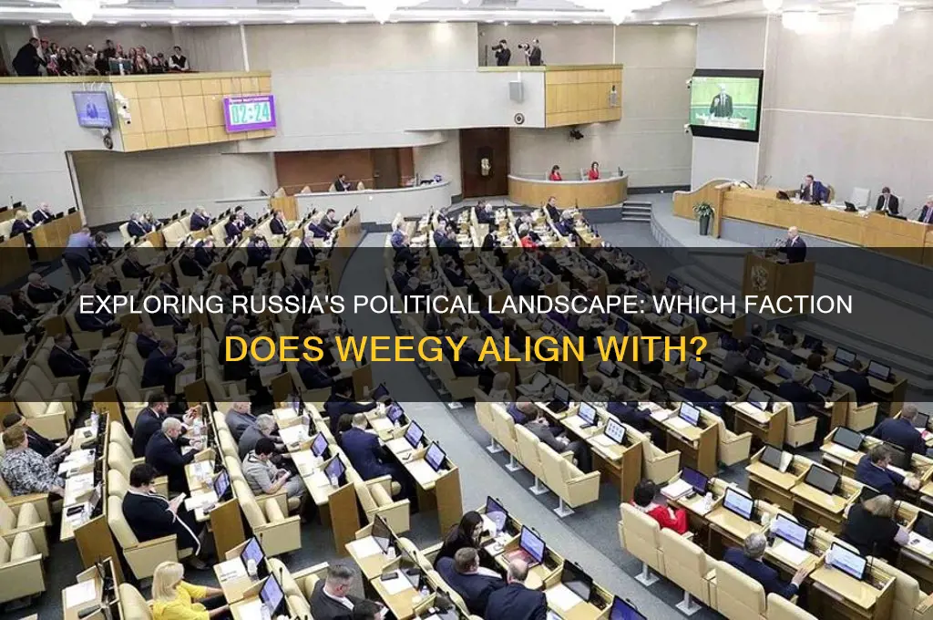 which russian political faction weegy