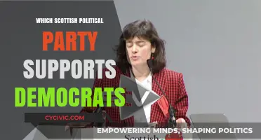 Scottish Political Parties: Which Aligns Closest to US Democrats?