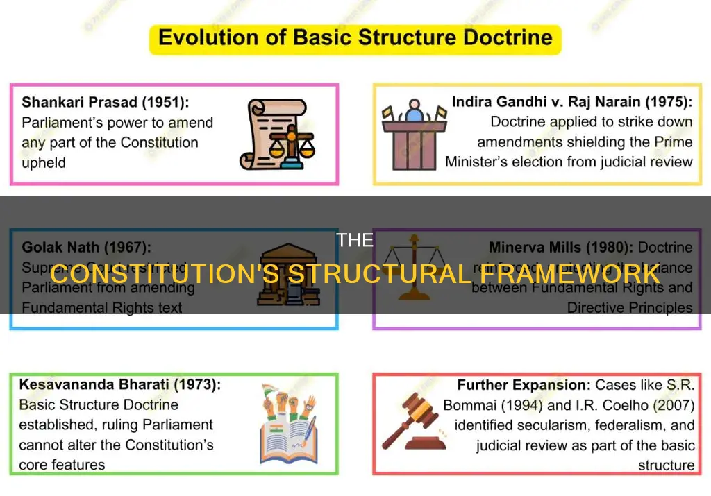 which section of the constitution outlines the structure