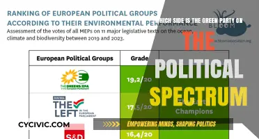 Where Does the Green Party Stand on the Political Spectrum?