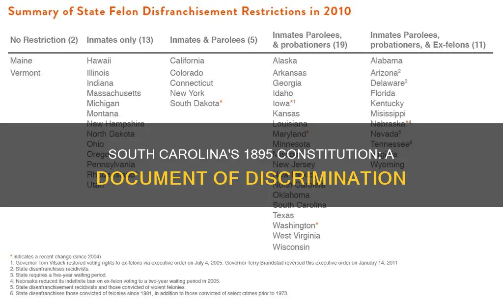 which statement best describes south carolina