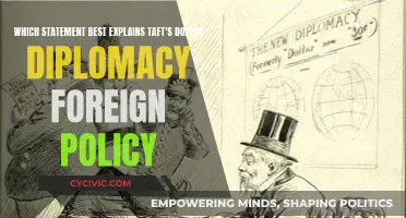 Dollar Diplomacy: Taft's Foreign Policy Explained