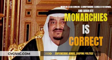 Monarchy Models: Constitutional vs Absolute Rule