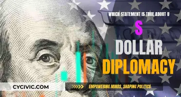 Dollar Diplomacy: America's Imperialist Foreign Policy