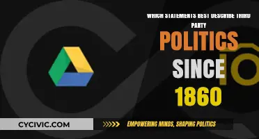 Third Party Politics Since 1860: Key Trends and Impactful Statements