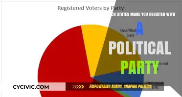 Which States Require Political Party Registration for Voting?