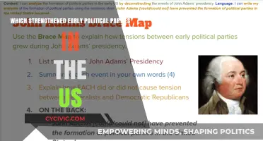How Key Factors Strengthened Early Political Parties in the US