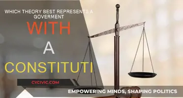 Constitutionalism: The Theory Behind Governments and Their Limits