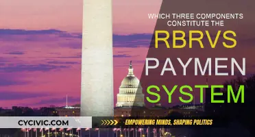 RVU, GPCI, and Conversion Factor: The RBRVS Payment System