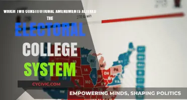 The Electoral College: Amendments and Their Impact